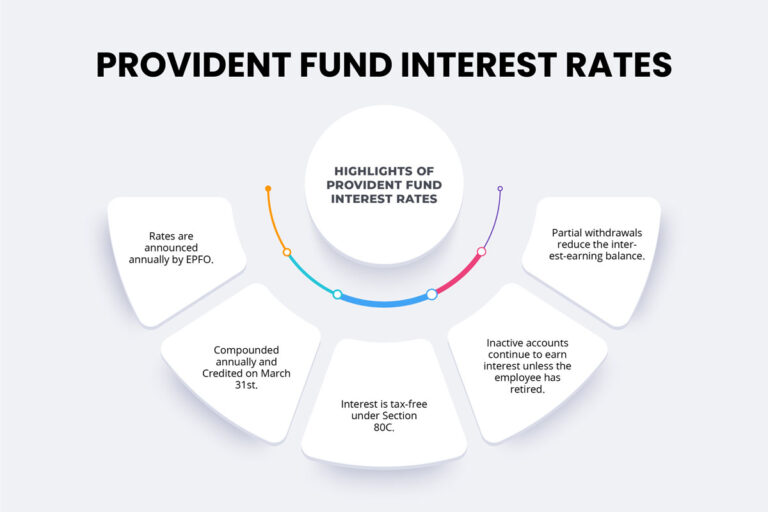 Employees Provident Fund Interest Rate EPF Rate