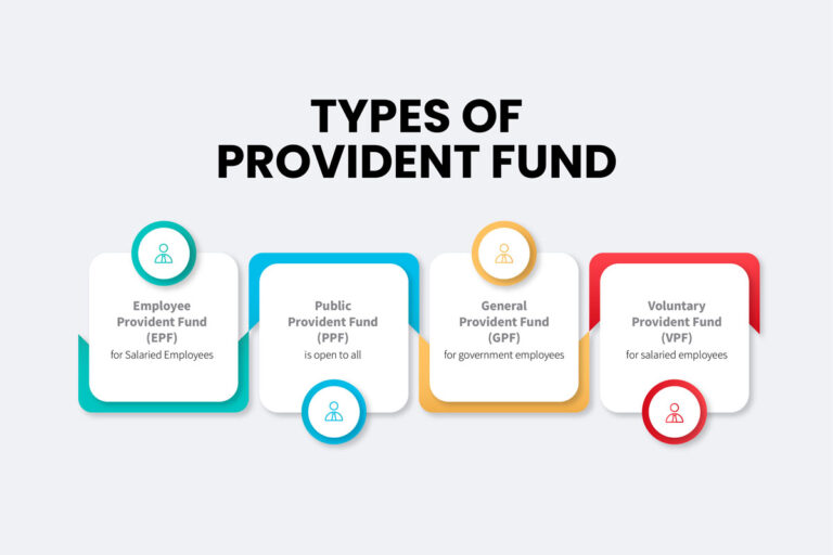 Types of Provident Fund in India EPF PPF GPF VPF