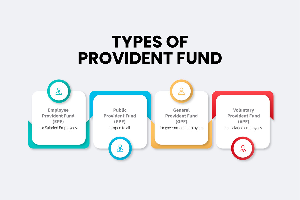 Which Provident Fund Is Right For You? Exploring The Various Types Of Provident Fund